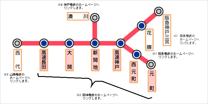 バス 路線 図 阪神